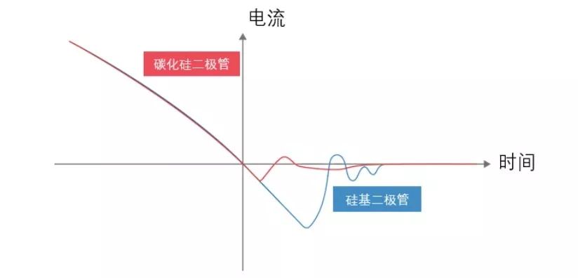 智芯文库 | 碳化硅让OBC拥有更强竞争力的图4